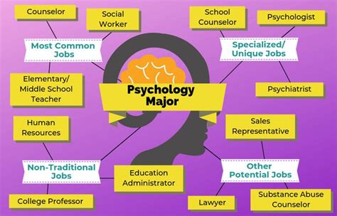 bs psychology jobs philippines|Bs Psychology Jobs Work, Jobs .